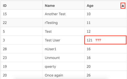 check ASC sorting of the Age column