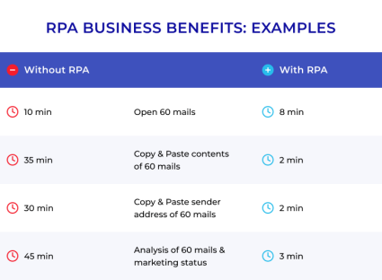 RPA Business Benefits 