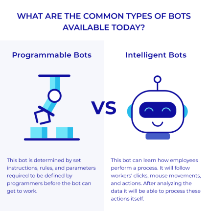 Common types of bots