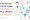 8 Steps to Build an e-Learning Platform: Costs, Features and Tips